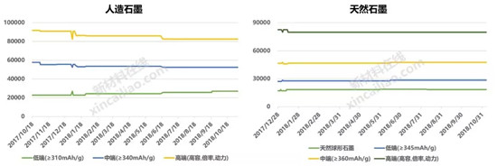 碳酸锂止跌，氢氧化锂持续下跌，钴价坚挺，一文看懂2018年锂电池原材料市场