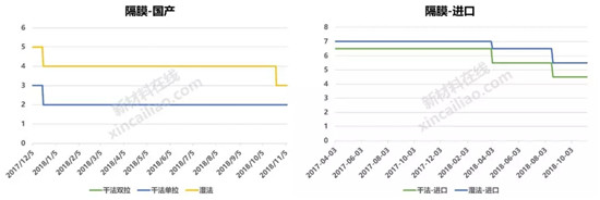 碳酸锂止跌，氢氧化锂持续下跌，钴价坚挺，一文看懂2018年锂电池原材料市场