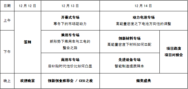 2018中国新能源汽车产业峰会暨第五届中国动力电池大会召开在即