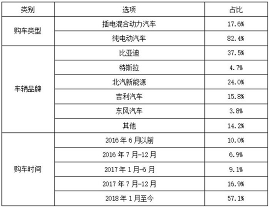 置换到再利用 动力电池回收要过几道坎