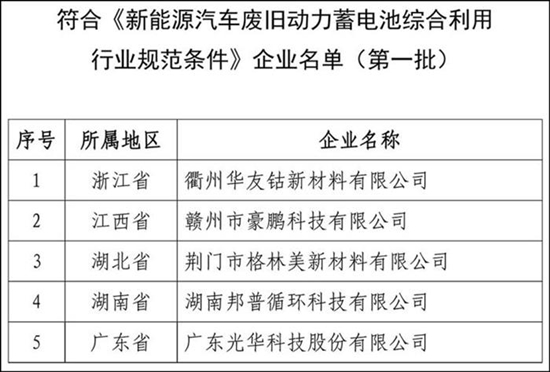 置换到再利用 动力电池回收要过几道坎