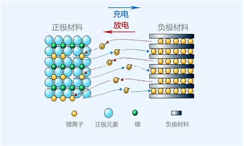 提升续航里程的法宝，关于电池能量密度的那些事