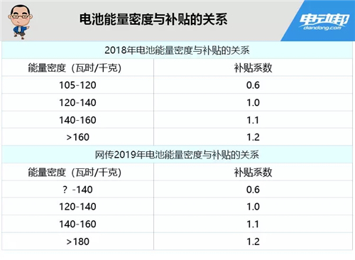 提升续航里程的法宝，关于电池能量密度的那些事