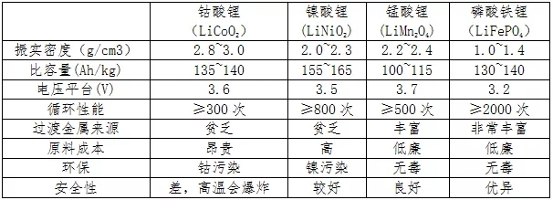 探讨磷酸铁锂电池在UPS的应用