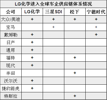 200億歐元訂單 軟包電池將突圍？