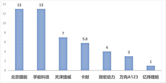 200億歐元訂單 軟包電池將突圍？