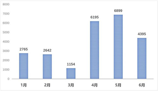 200億歐元訂單 軟包電池將突圍？