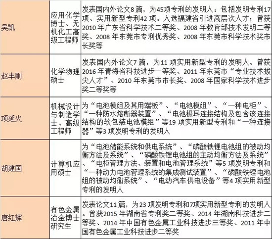 寧德時代鋰電池生產(chǎn)制造的14大核心技術(shù)