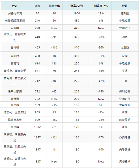 2019网络家族排行榜_...P2P每日成交排行榜TOP20-深圳金融名片融金宝累计成