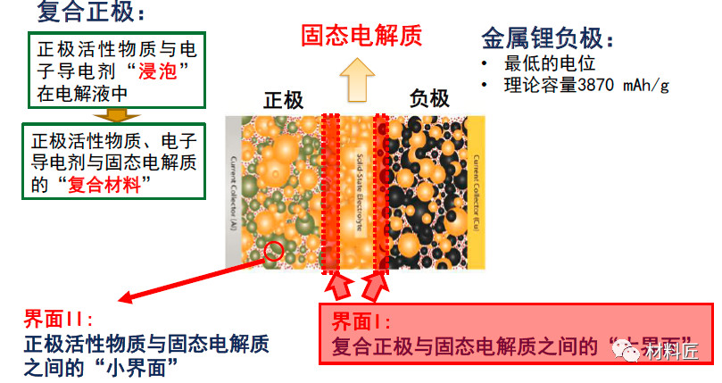 谈一谈锂枝晶的形成机理和预防