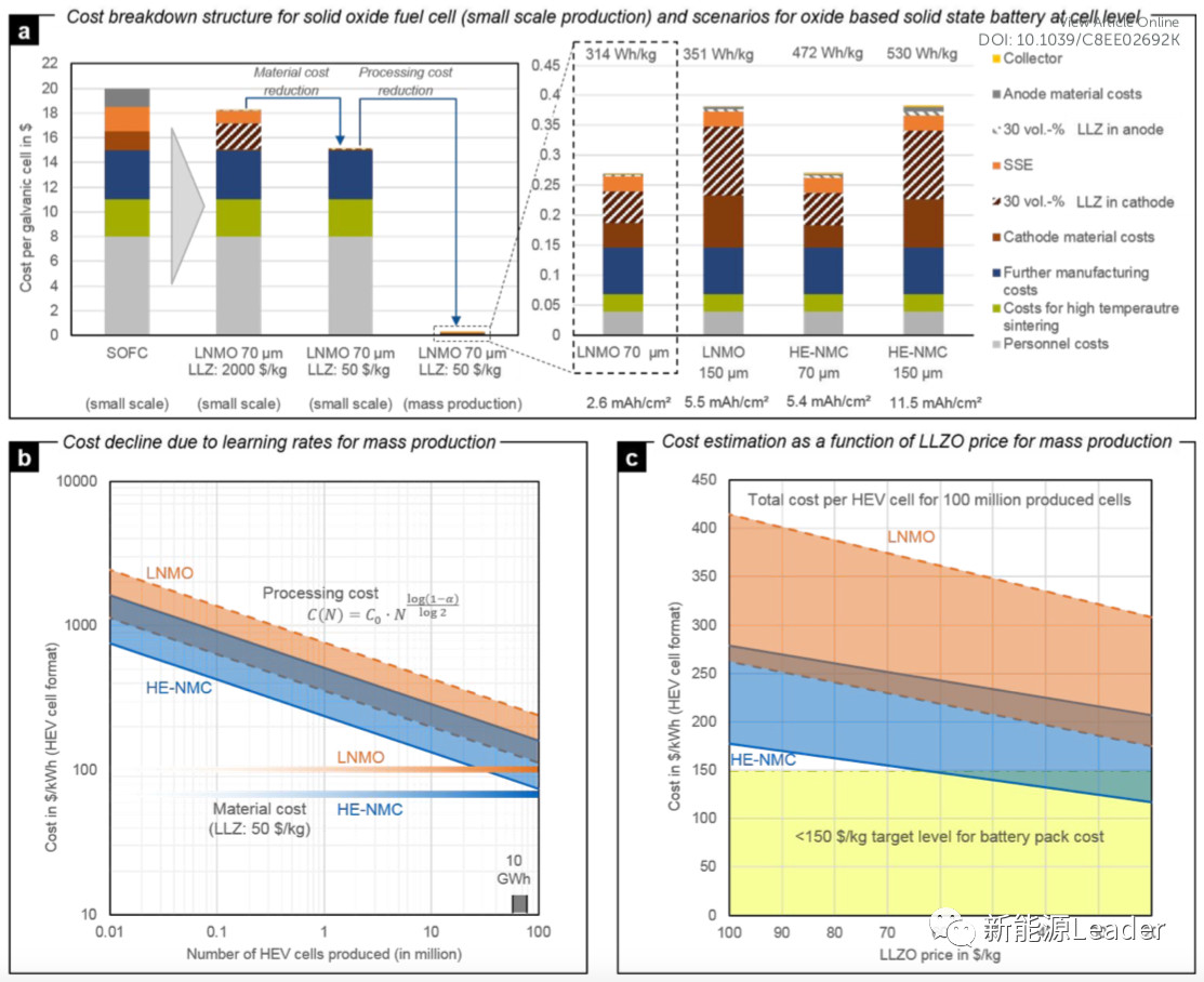 “氧化物固态电池”的量产技术与成本分析