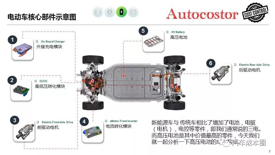 电动车三元锂电池成本明细及分析 锂电池 电池中国网