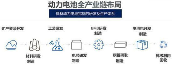 五问比亚迪动力电池业务拆分：重夺行业第一胜算几何？