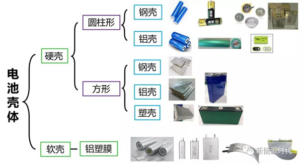 钢壳、铝壳和铝塑膜最全介绍