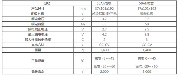 星恒电源37192系列方形层叠式锂电芯