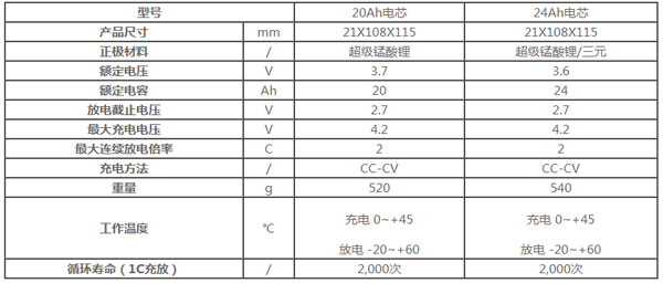 星恒电源21115系列方形层叠式锂电芯