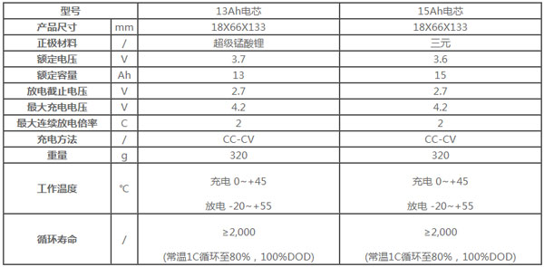 星恒电源1833系列方形层叠式锂电芯