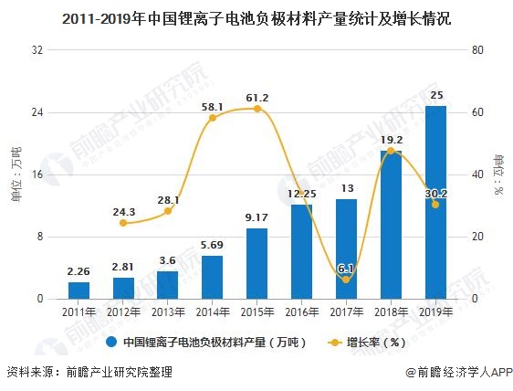 2020年中国动力锂电池行业细分市场现状及竞争格局分析