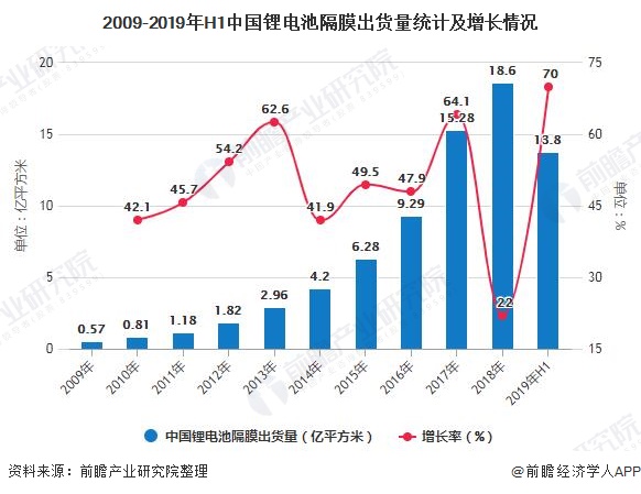 2020年中国动力锂电池行业细分市场现状及竞争格局分析