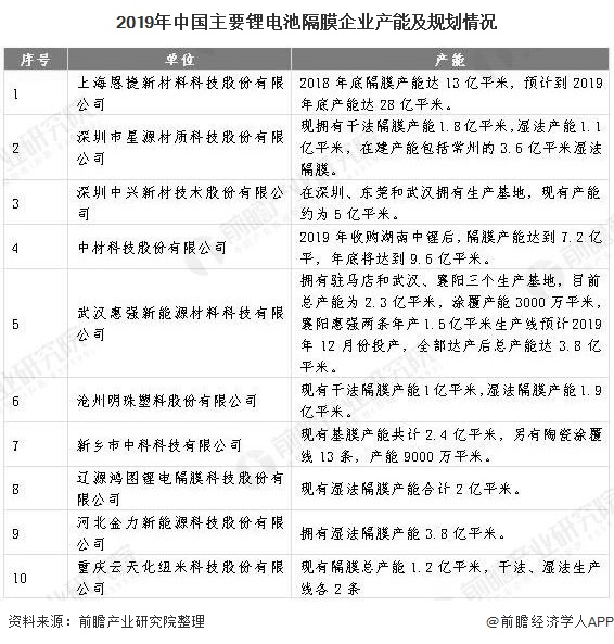 2020年中国动力锂电池行业细分市场现状及竞争格局分析