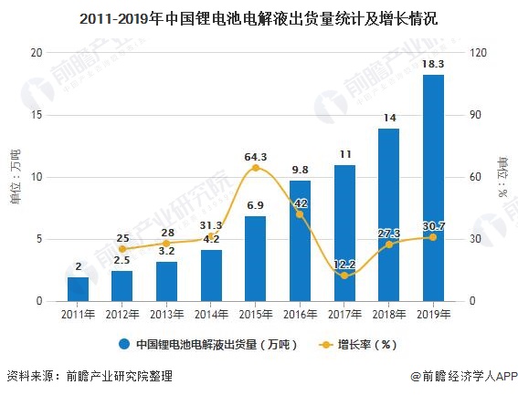 2020年中国动力锂电池行业细分市场现状及竞争格局分析