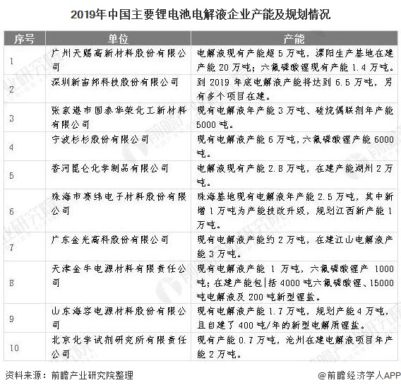 2020年中国动力锂电池行业细分市场现状及竞争格局分析