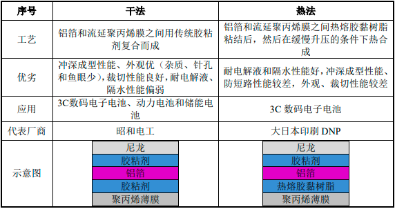 明冠新材：科创板“铝塑膜第一股”诞生！