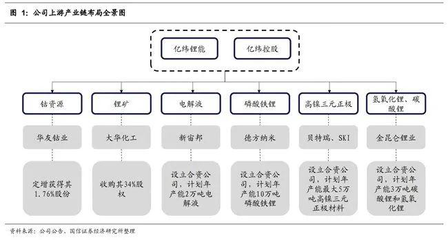 头部电池企业开启碳酸锂/氢氧化锂“卡位战”