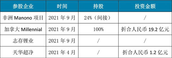 头部盘点 | 宁德时代：全链以攻代守 巩固“半壁江山”