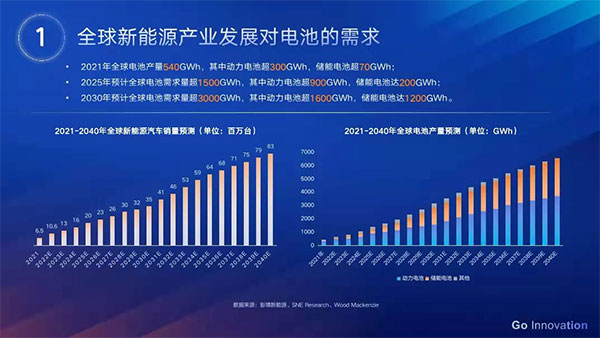 国轩高科李缜：未来磷酸铁锂和三元占比或将稳定在6:4