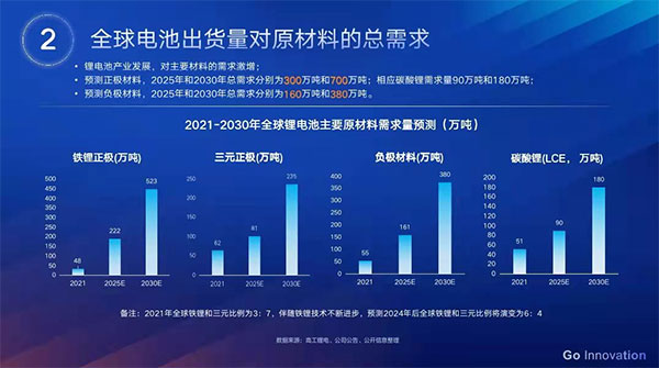 国轩高科李缜：未来磷酸铁锂和三元占比或将稳定在6:4