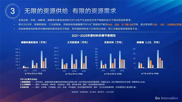 国轩高科李缜：未来磷酸铁锂和三元占比或将稳定在6:4