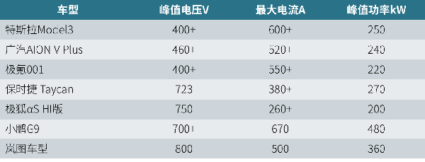 超级快充时代：动力电池测试如何实现“超级连接”？