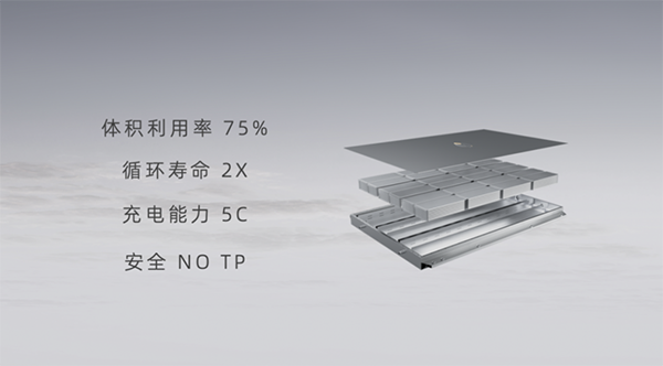 孚能科技SPS 大软包“横空出世”