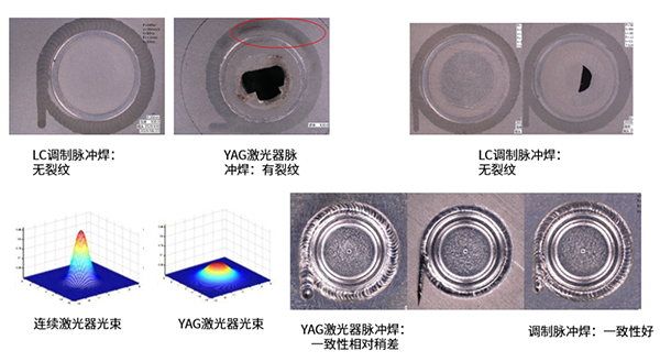 ≥30mms连续焊！海目星LC密封钉焊接技术的双全法