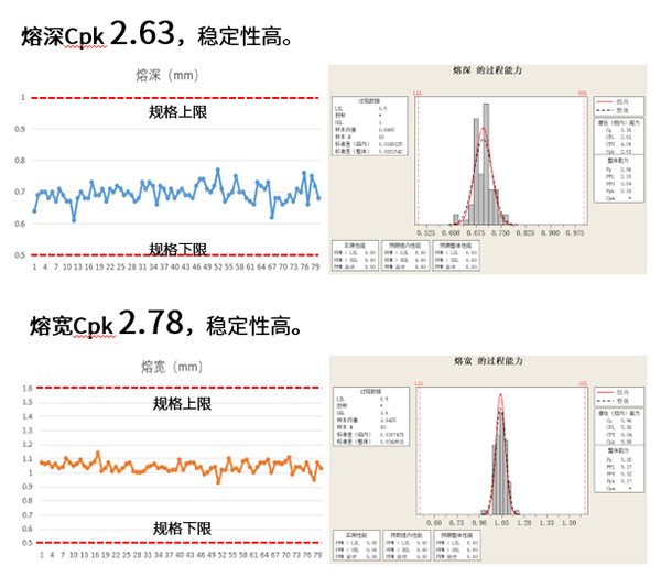 ≥30mms连续焊！海目星LC密封钉焊接技术的双全法