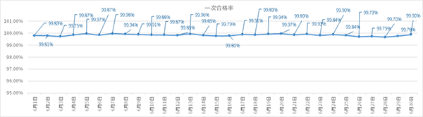 ≥30mms连续焊！海目星LC密封钉焊接技术的双全法