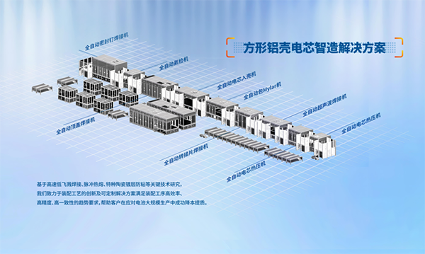 海目星淬炼方形铝壳电芯装配线集成方案“最优解”