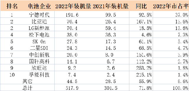 半固态+叠时代 软包电池正迎来“新时代”