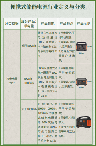 便携储能“狂飙”时代到来！华宝新能发布《2023全球便携储能行业报告》