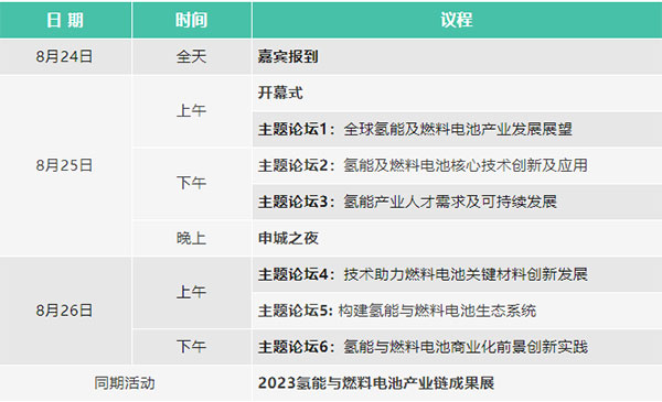 2023氢能与燃料电池技术及应用国际峰会第二轮通知