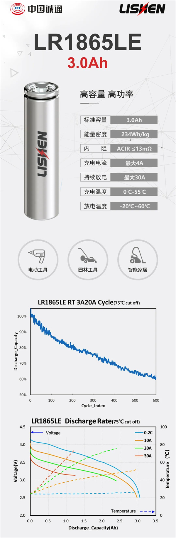 力神电池发布4款高性能圆柱电芯