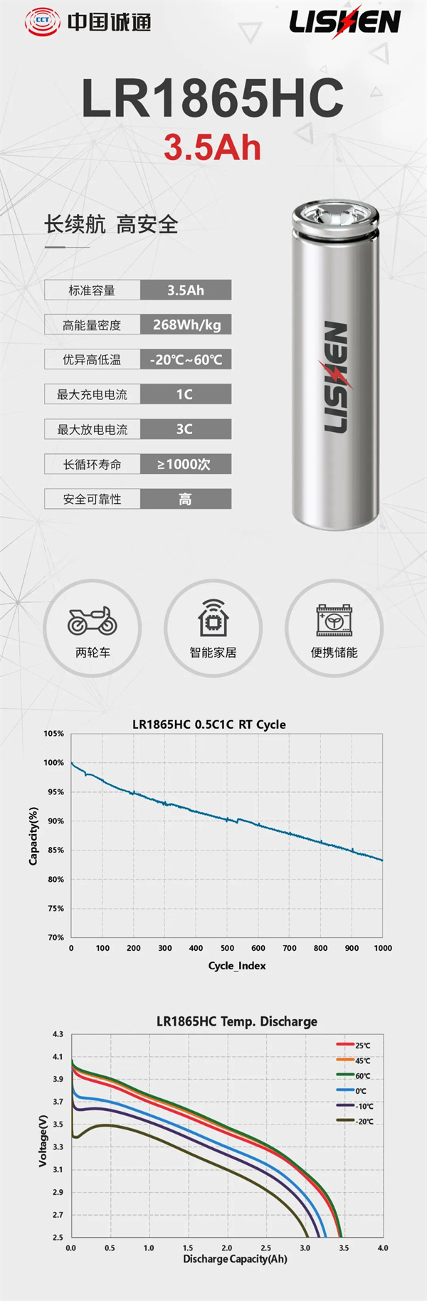 力神电池发布4款高性能圆柱电芯