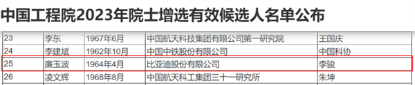 宁德时代、比亚迪首席科学家入围中国工程院院士增选候选人名单