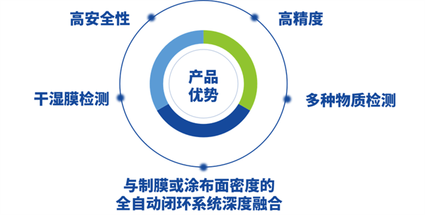 曼恩斯特发布新品“超声波面密度测量仪”