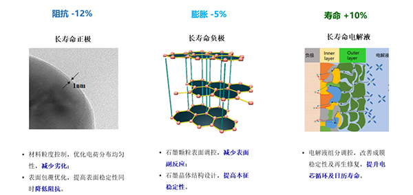 6MWh时代开启，大容量储能电芯再迎新突破