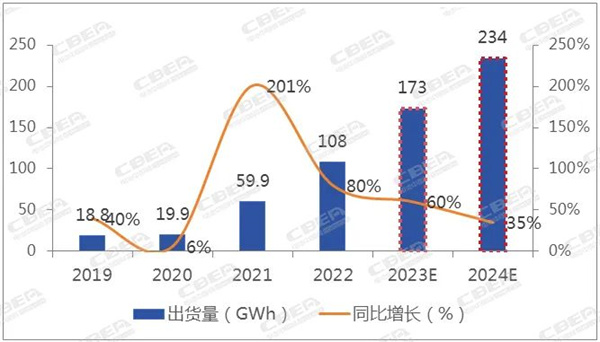 免费领取 | 《2024年全球储能行业趋势预测报告》