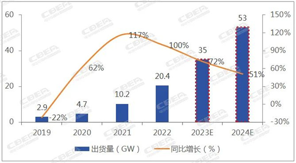 免费领取 | 《2024年全球储能行业趋势预测报告》