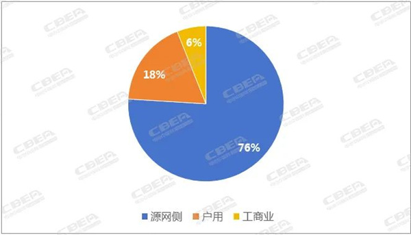 免费领取 | 《2024年全球储能行业趋势预测报告》