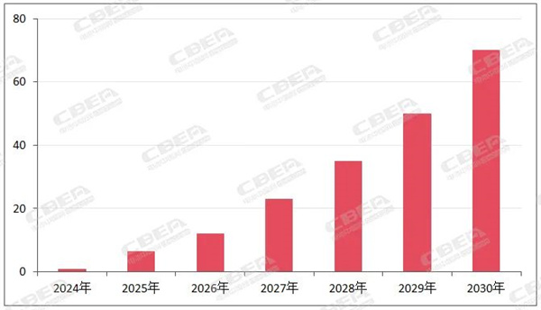 免费领取 | 2024年中国固态电池产业趋势报告